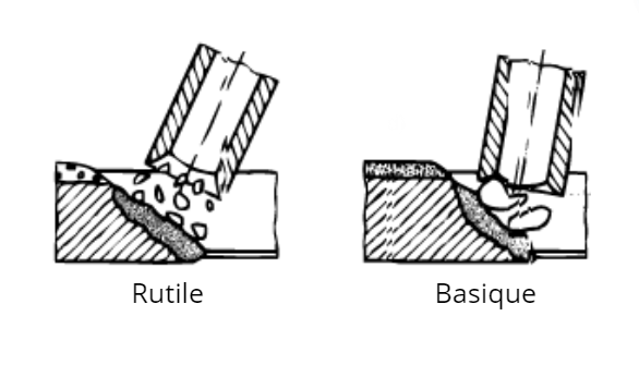 électrodes rutiles basiques - Guillemarre Quincaillerie