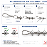 Fixation serre cable guillemarre quincaillerie